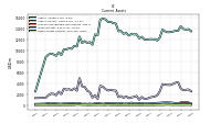 Other Assets Current