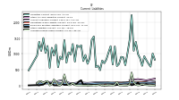 Accrued Income Taxes Current