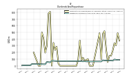 Dividends Common Stock Cash