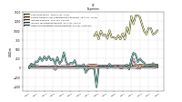 Other Nonoperating Income Expense