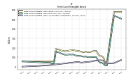 Finite Lived Intangible Assets Accumulated Amortization