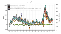 Other Comprehensive Income Loss Net Of Tax