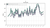 Inventory Finished Goods Net Of Reserves