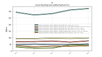 Lessee Operating Lease Liability Payments Due Year Four