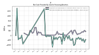 Net Cash Provided By Used In Financing Activities