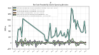 Increase Decrease In Inventories