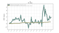 Dividends Payable Amount Per Share