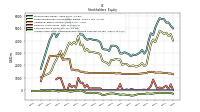 Accumulated Other Comprehensive Income Loss Net Of Tax