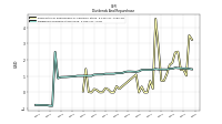 Dividends Common Stock Cash