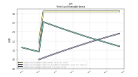 Finite Lived Intangible Assets Net