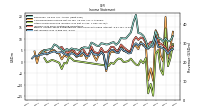 Net Income Loss