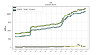 Short Term Borrowings