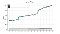 Deferred Income Tax Assets Net