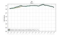 Weighted Average Number Of Diluted Shares Outstanding