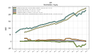 Accumulated Other Comprehensive Income Loss Net Of Tax