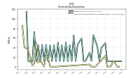 Payments For Repurchase Of Common Stock