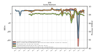 Income Loss From Continuing Operations 
Before Income Taxes Extraordinary Items Noncontrolling Interest