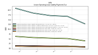 Lessee Operating Lease Liability Payments Due Year Four