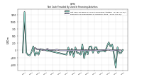Payments For Repurchase Of Common Stock