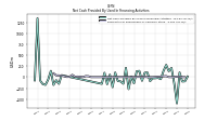 Net Cash Provided By Used In Financing Activities