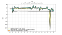 Share Based Compensation