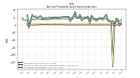 Net Cash Provided By Used In Operating Activities