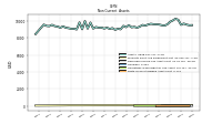 Finite Lived Intangible Assets Net