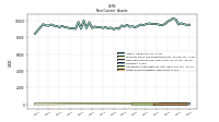 Deferred Income Tax Assets Net