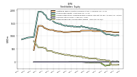 Retained Earnings Accumulated Deficit