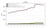 Interest Bearing Deposits In Banks