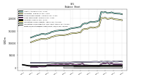 Finite Lived Intangible Assets Net