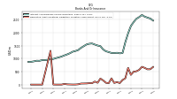 Derivative Asset Collateral Obligation To Return Cash Offset