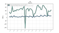 Allocated Share Based Compensation Expense