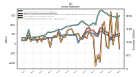 Net Income Loss