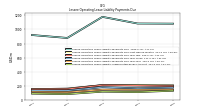 Lessee Operating Lease Liability Undiscounted Excess Amount