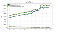 Short Term Borrowings