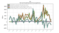 Net Cash Provided By Used In Financing Activities