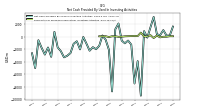 Payments For Proceeds From Other Investing Activities