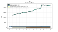 Finite Lived Intangible Assets Net