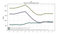 Accumulated Depreciation Depletion And Amortization Property Plant And Equipment