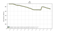 Weighted Average Number Of Shares Outstanding Basic