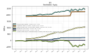 Accumulated Other Comprehensive Income Loss Net Of Tax