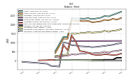 Intangible Assets Net Excluding Goodwill