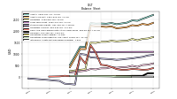 Finite Lived Intangible Assets Net