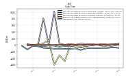 Net Income Loss