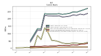 Prepaid Expense And Other Assets Current