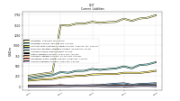 Accounts Payable Current