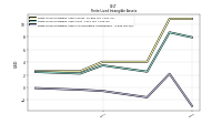 Finite Lived Intangible Assets Accumulated Amortization