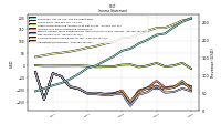 Operating Income Loss