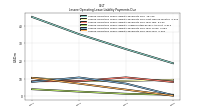 Lessee Operating Lease Liability Payments Due Year Four